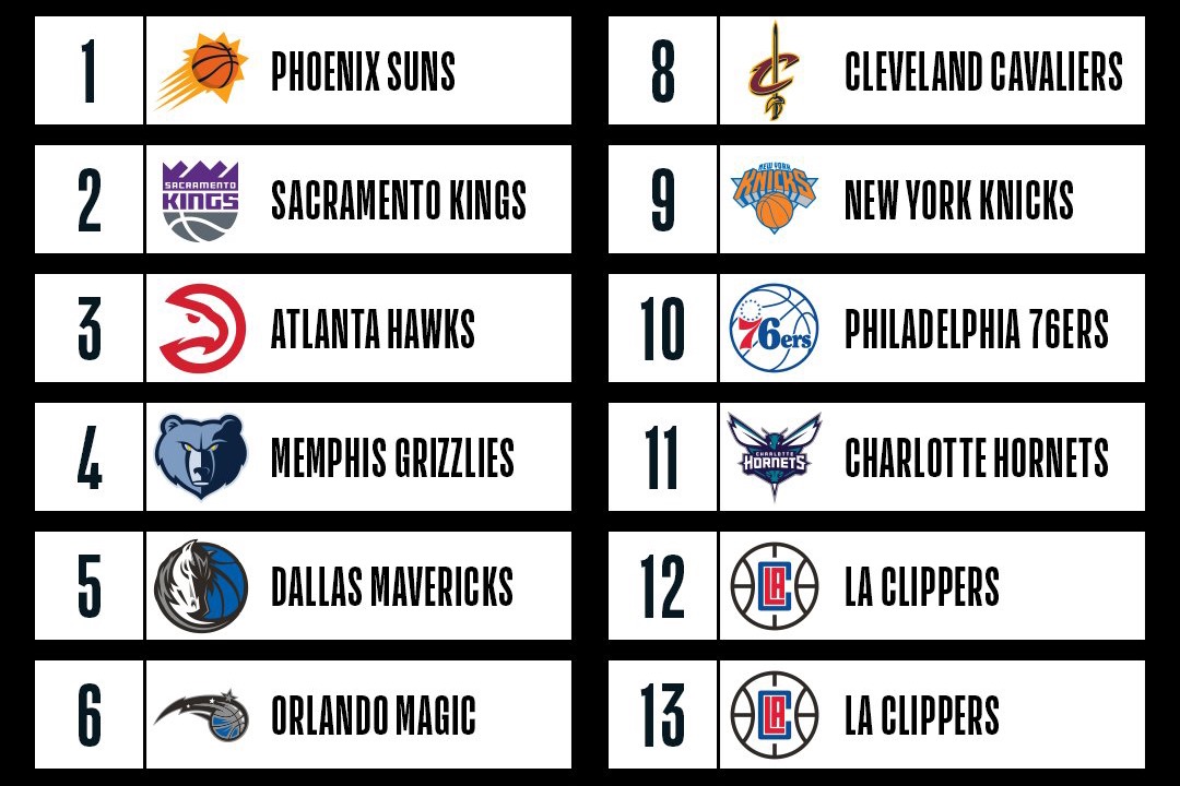 NBA Lottery 2018 NBA Lottery 2018